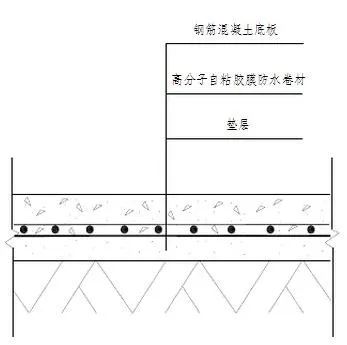 地下室底板防水工程用什么材料省工期省成本？專業(yè)解析送給你！(圖2)
