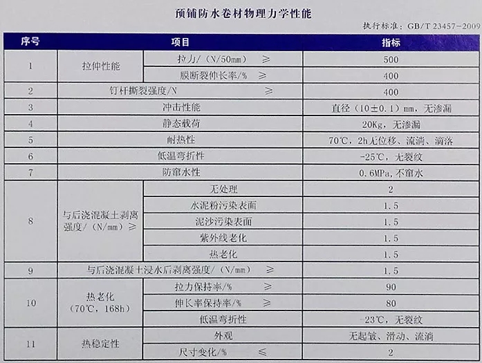 地下室底板防水工程用什么材料省工期省成本？專業(yè)解析送給你！(圖4)