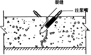 地下室漏水如何高壓灌漿？專業(yè)老師傅手把手教學(xué)，建議收藏！(圖6)